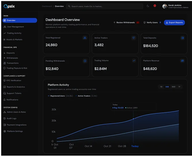 Closeoption clone app admin dashboard