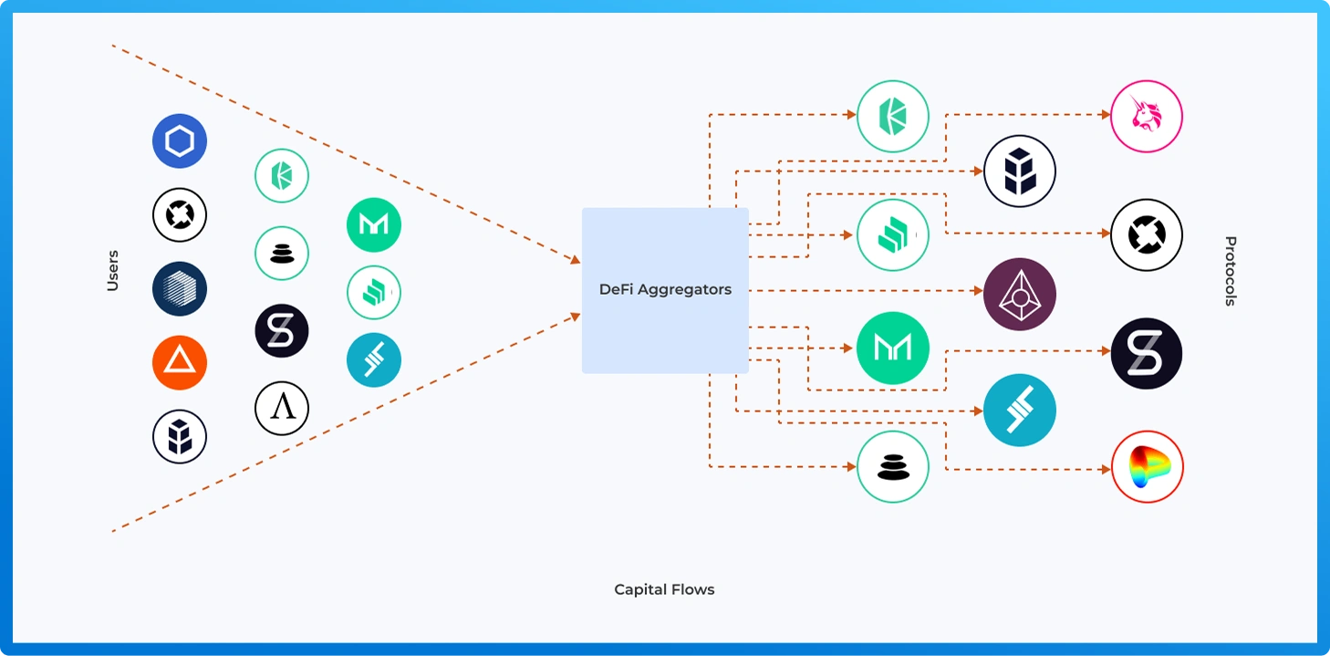 Cryptocurrency Payment Gateway Development Company
